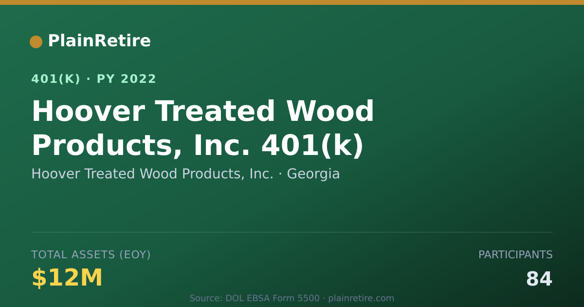 Shareable card for Hoover Treated Wood Products, Inc. 401(k) Plan (2022)
