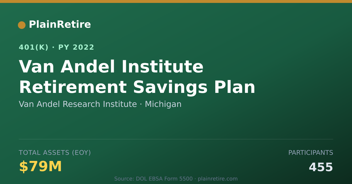 Shareable card for Van Andel Research Institute 401(k) Plan (2022)