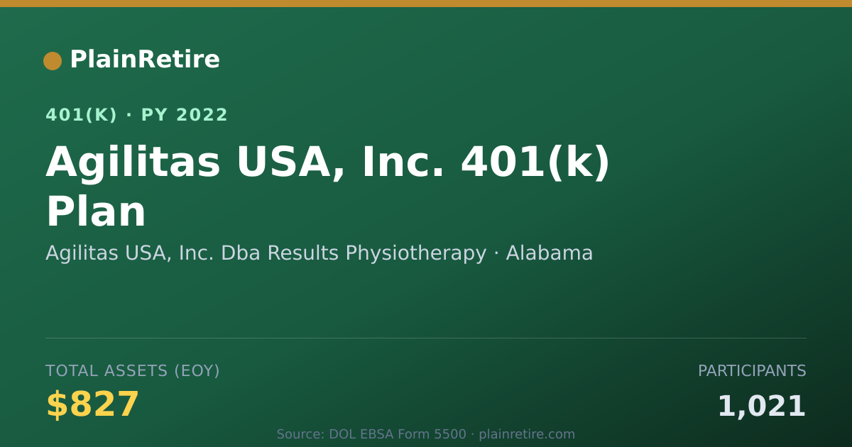 Shareable card for Agilitas USA, Inc. Dba Results Physiother 401(k) Plan (2022)