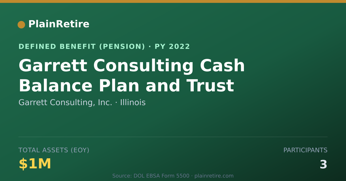 Shareable card for Garrett Consulting, Inc. Pension Plan (2022)