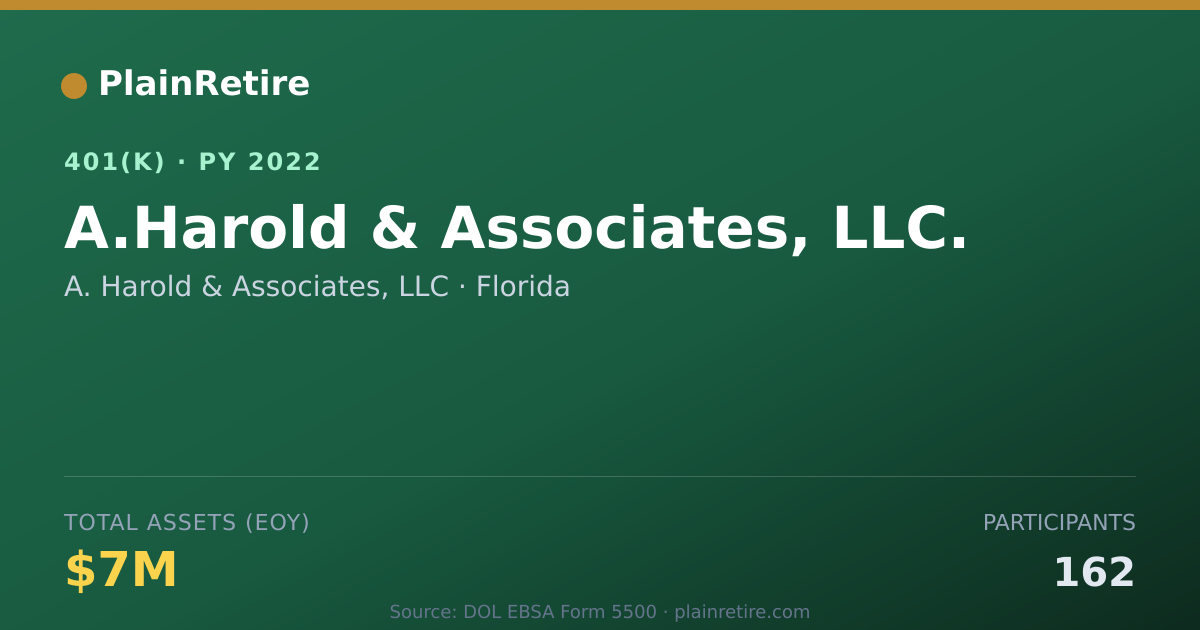 Shareable card for A. Harold & Associates, LLC 401(k) Plan (2022)