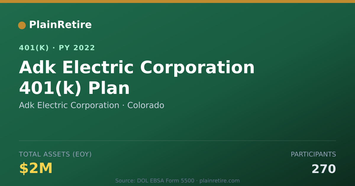 Shareable card for Adk Electric Corporation 401(k) Plan (2022)
