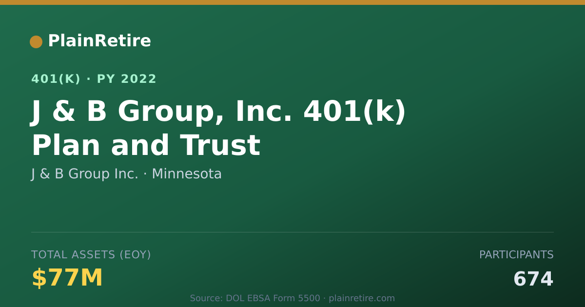 Shareable card for J & B Group Inc. 401(k) Plan (2022)