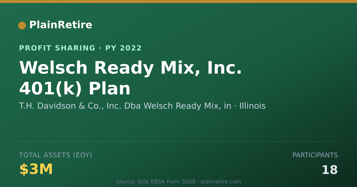 Shareable card for T.H. Davidson & Co., Inc. Dba Wel Profit Sharing Plan (2022)