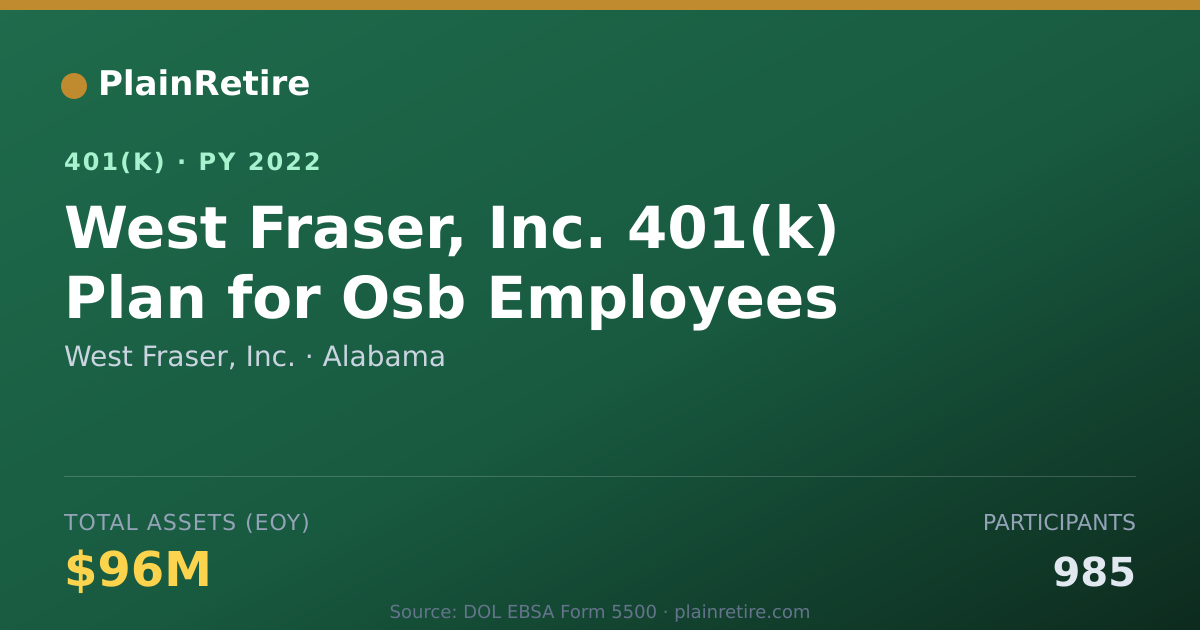 Shareable card for West Fraser, Inc. 401(k) Plan (2022)