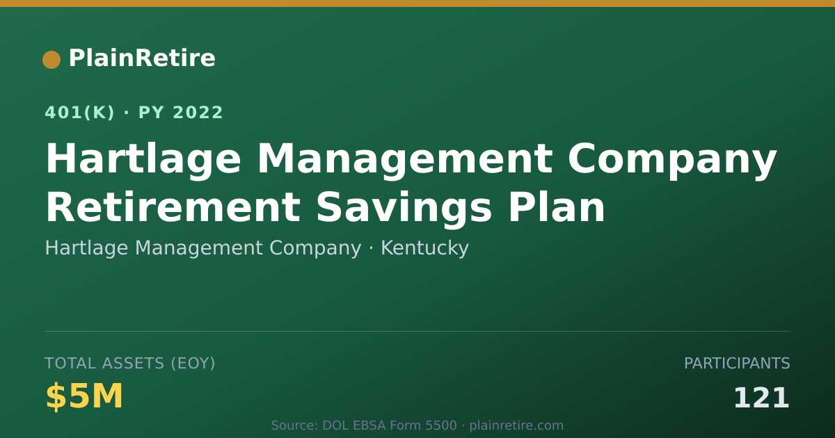 Shareable card for Hartlage Management Company 401(k) Plan (2022)