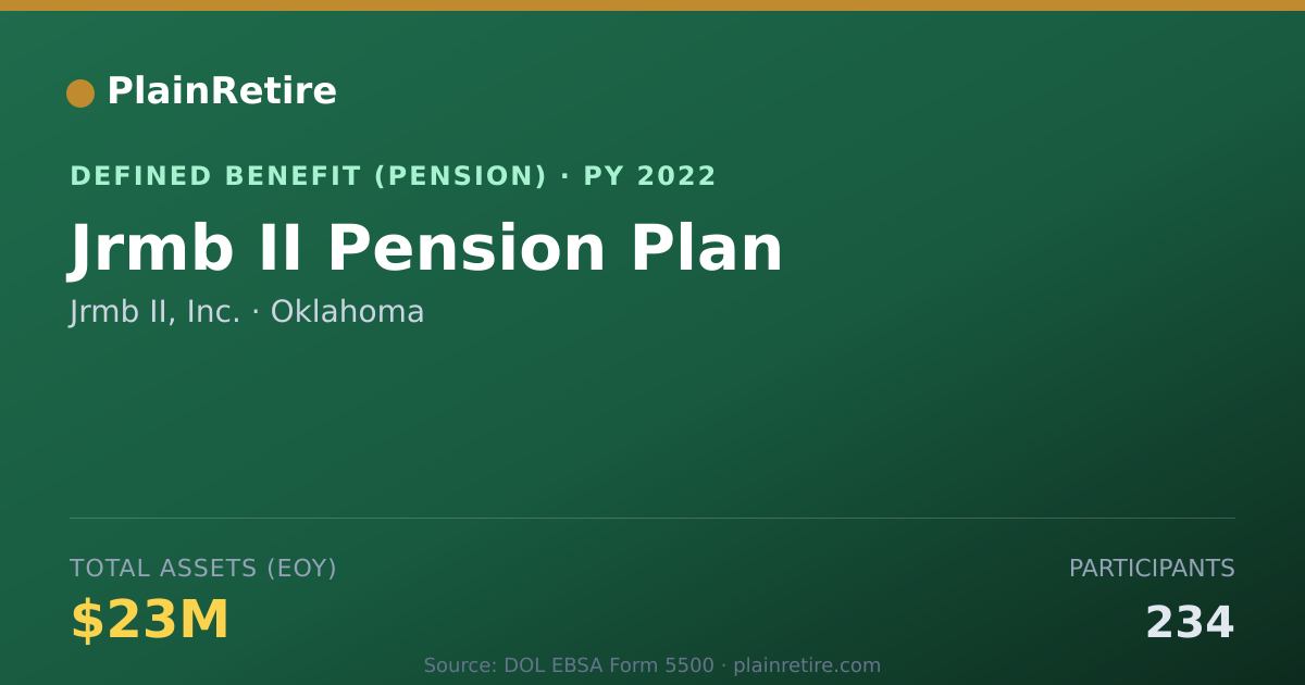 Shareable card for Jrmb II, Inc. Pension Plan (2022)