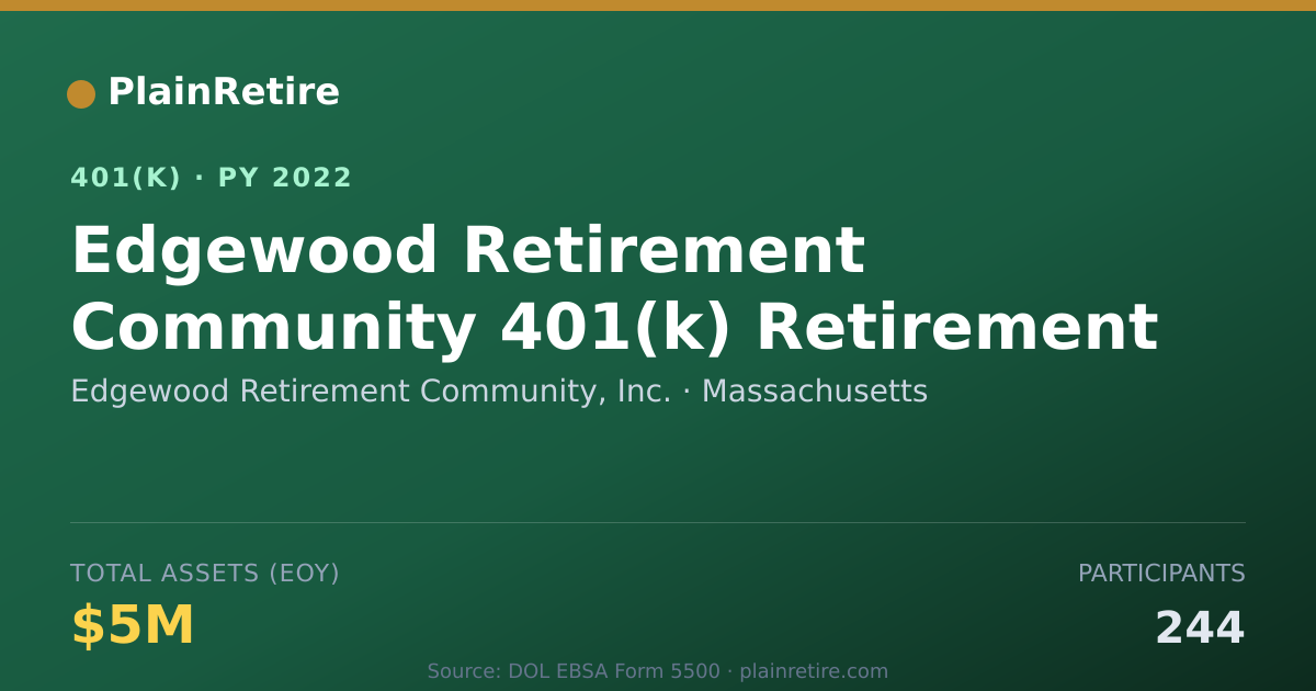 Shareable card for Edgewood Retirement Community, Inc. 401(k) Plan (2022)