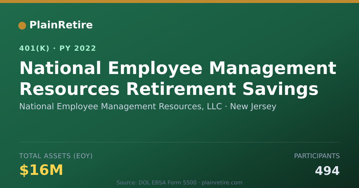 Shareable card for National Employee Management Resources, L 401(k) Plan (2022)