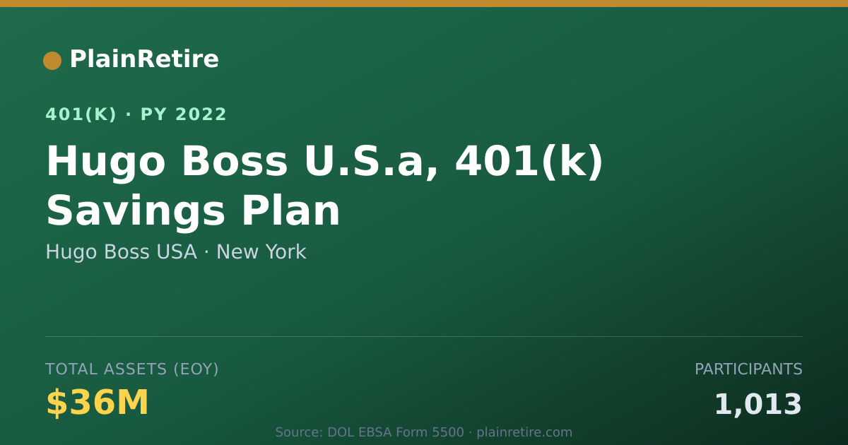 Shareable card for Hugo Boss USA 401(k) Plan (2022)