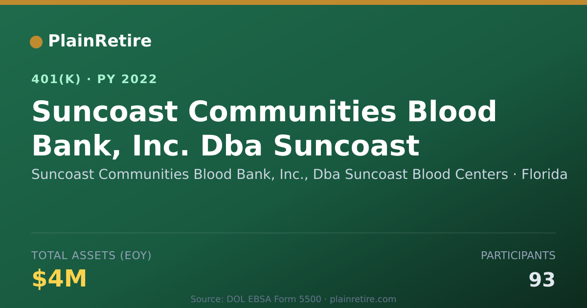 Shareable card for Suncoast Communities Blood Bank, Inc., Db 401(k) Plan (2022)