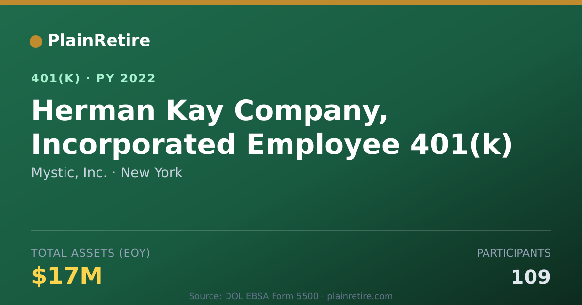 Shareable card for Mystic, Inc. 401(k) Plan (2022)