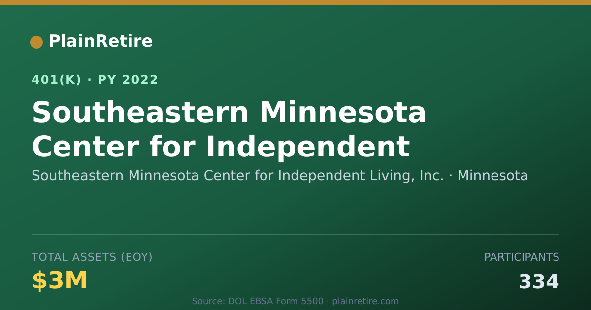 Shareable card for Southeastern Minnesota Center for Indepen 401(k) Plan (2022)