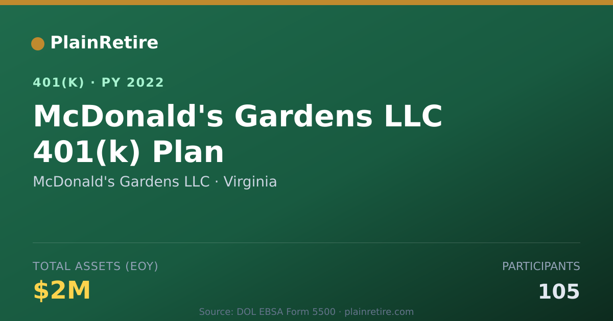 Shareable card for McDonald's Gardens LLC 401(k) Plan (2022)
