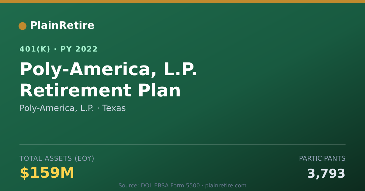 Shareable card for Poly-America, L.P. 401(k) Plan (2022)