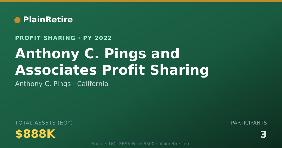 Shareable card for Anthony C. Pings Profit Sharing Plan (2022)