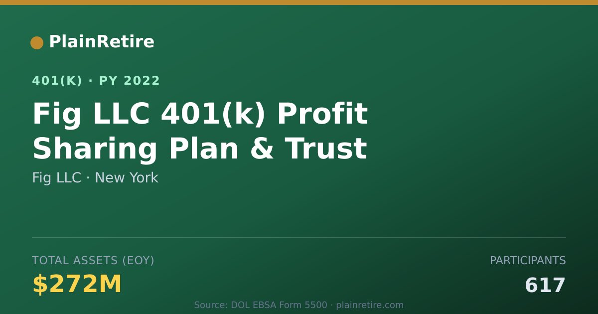 Shareable card for Fig LLC 401(k) Plan (2022)