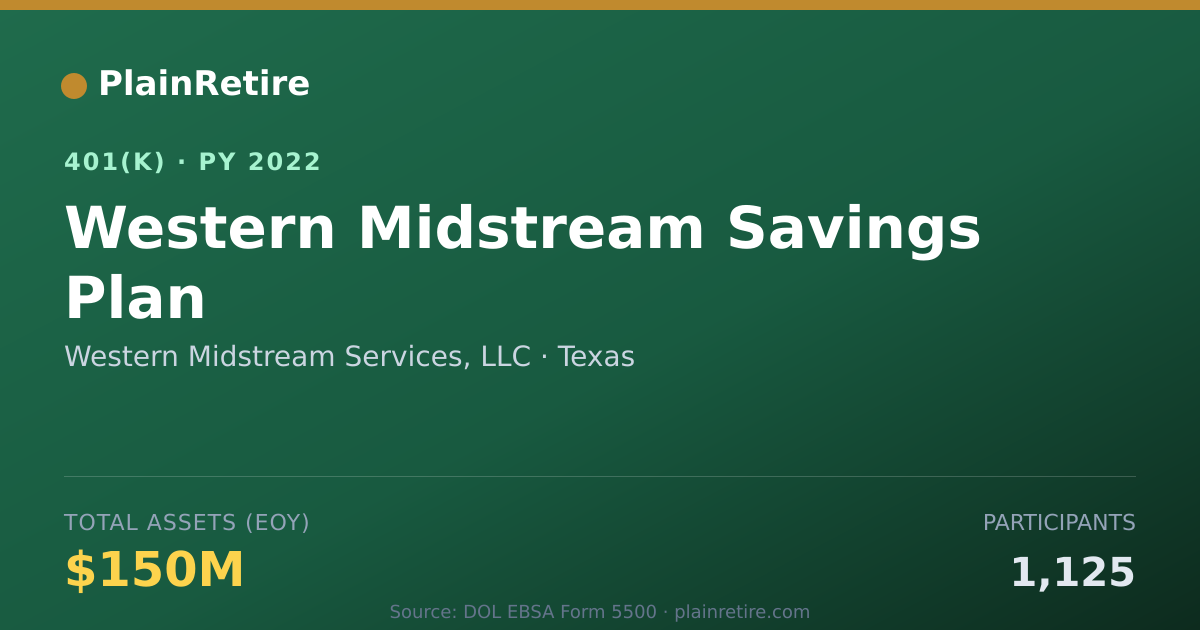 Shareable card for Western Midstream Services, LLC 401(k) Plan (2022)