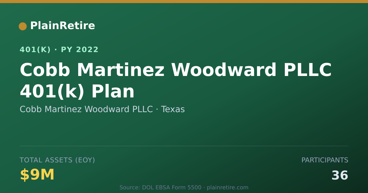 Shareable card for Cobb Martinez Woodward PLLC 401(k) Plan (2022)