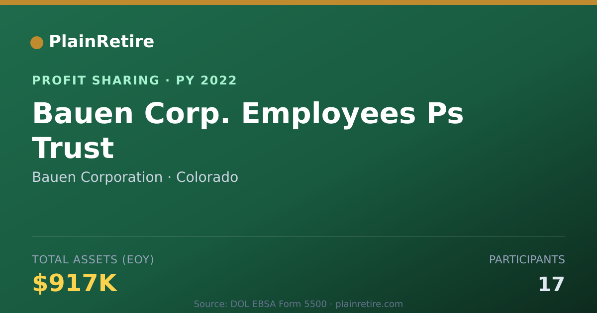 Shareable card for Bauen Corporation Profit Sharing Plan (2022)
