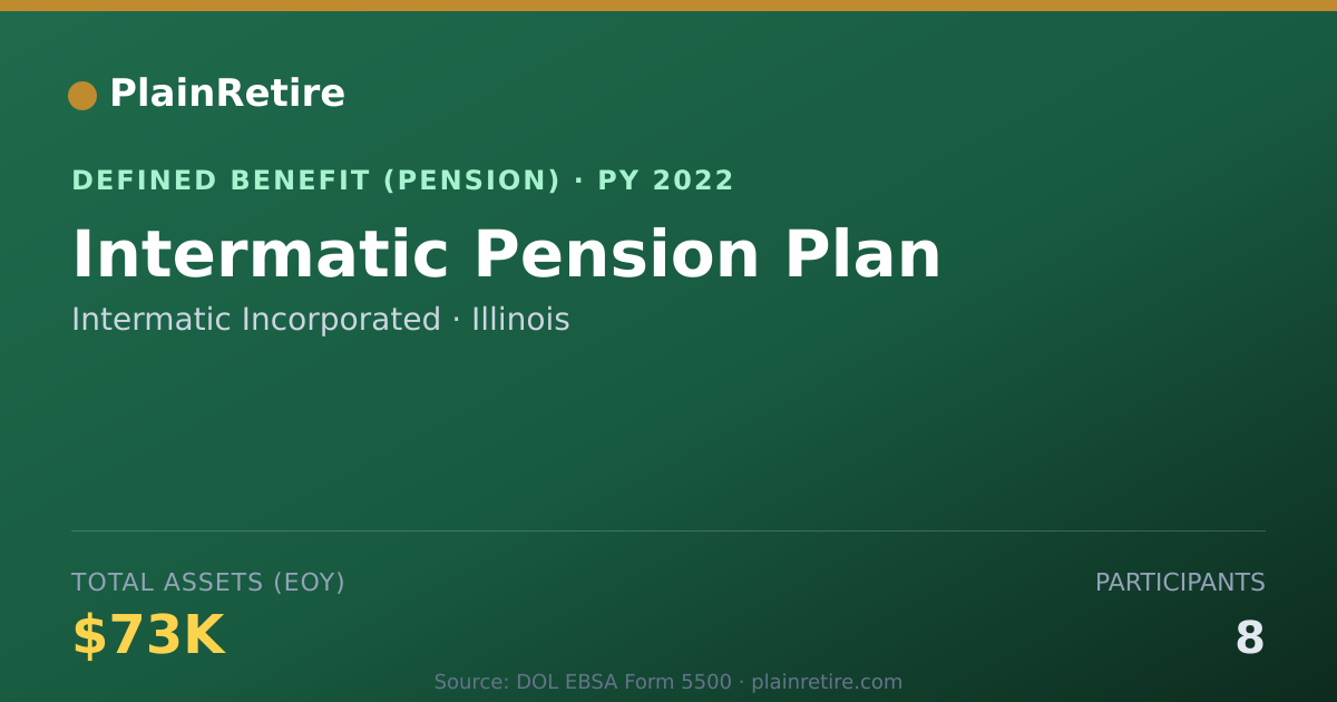 Shareable card for Intermatic Incorporated Pension Plan (2022)