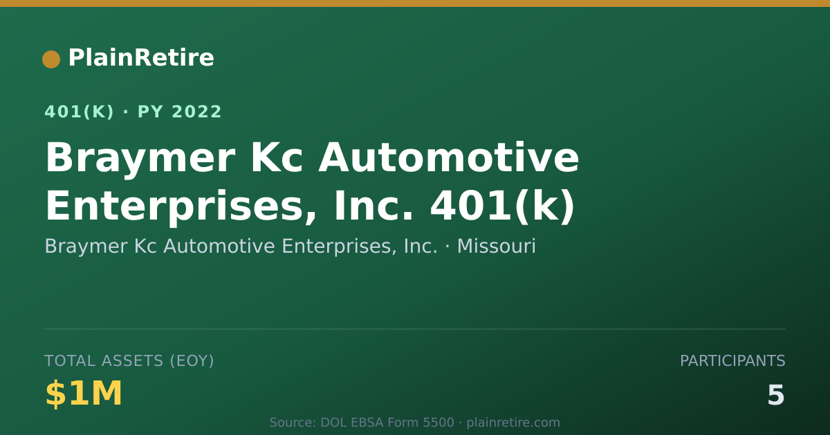 Shareable card for Braymer Kc Automotive Enterprises, Inc. 401(k) Plan (2022)