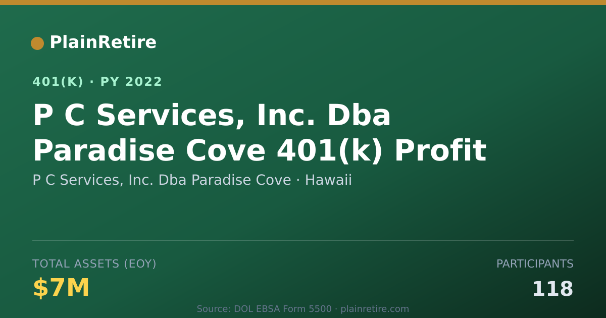 Shareable card for P C Services, Inc. Dba Paradise Cove 401(k) Plan (2022)