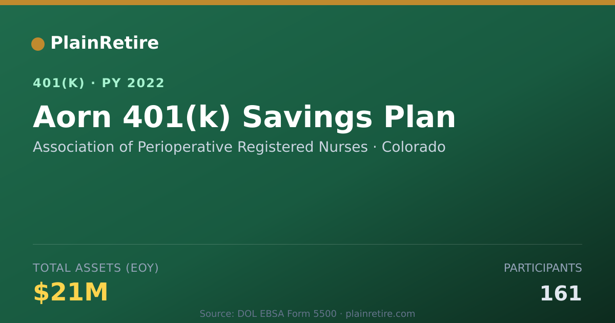 Shareable card for Association of Perioperative Registered N 401(k) Plan (2022)