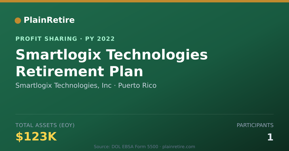 Shareable card for Smartlogix Technologies, Inc Profit Sharing Plan (2022)
