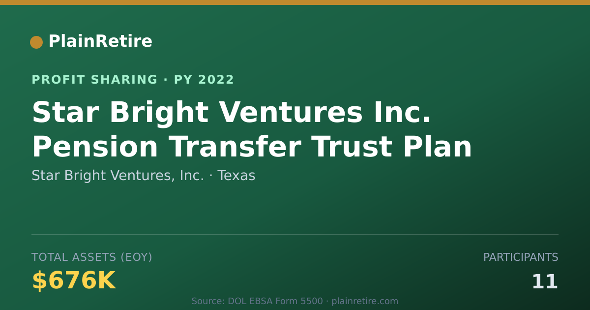 Shareable card for Star Bright Ventures, Inc. Profit Sharing Plan (2022)
