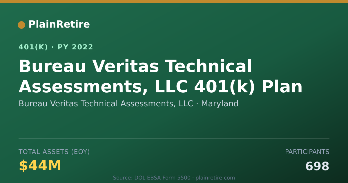 Shareable card for Bureau Veritas Technical Assessments, LLC 401(k) Plan (2022)