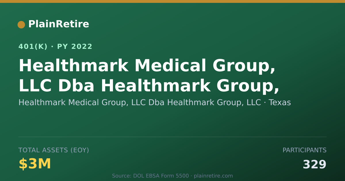Shareable card for Healthmark Medical Group, LLC Dba Healthm 401(k) Plan (2022)