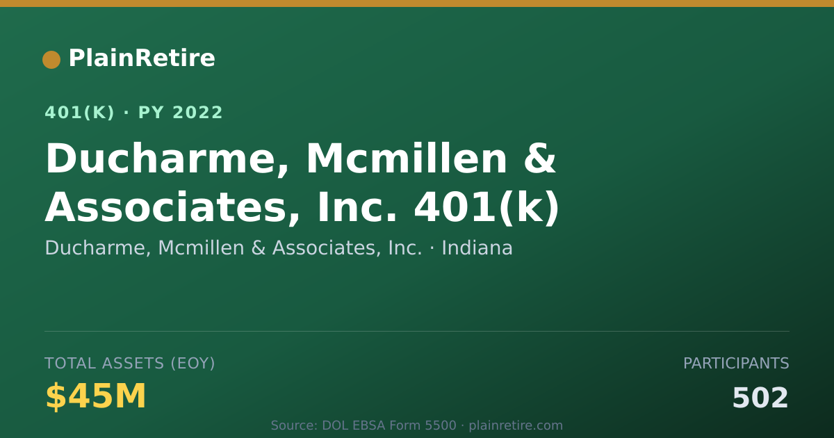 Shareable card for Ducharme, Mcmillen & Associates, Inc. 401(k) Plan (2022)