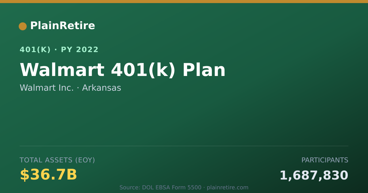 Shareable card for Walmart Inc. 401(k) Plan (2022)