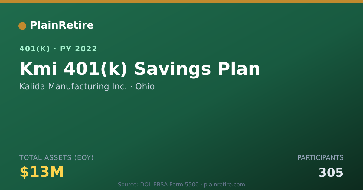 Shareable card for Kalida Manufacturing Inc. 401(k) Plan (2022)