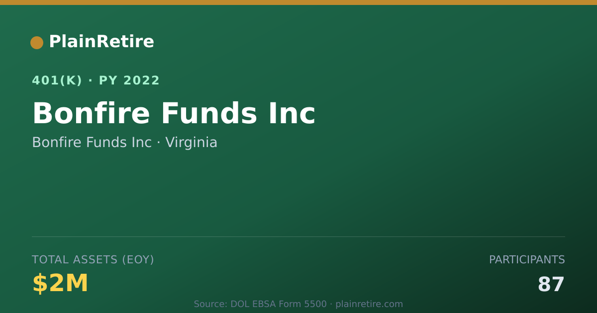 Shareable card for Bonfire Funds Inc 401(k) Plan (2022)