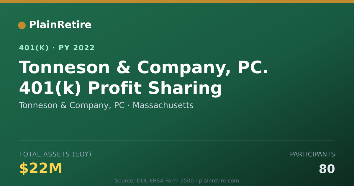 Shareable card for Tonneson & Company, PC 401(k) Plan (2022)