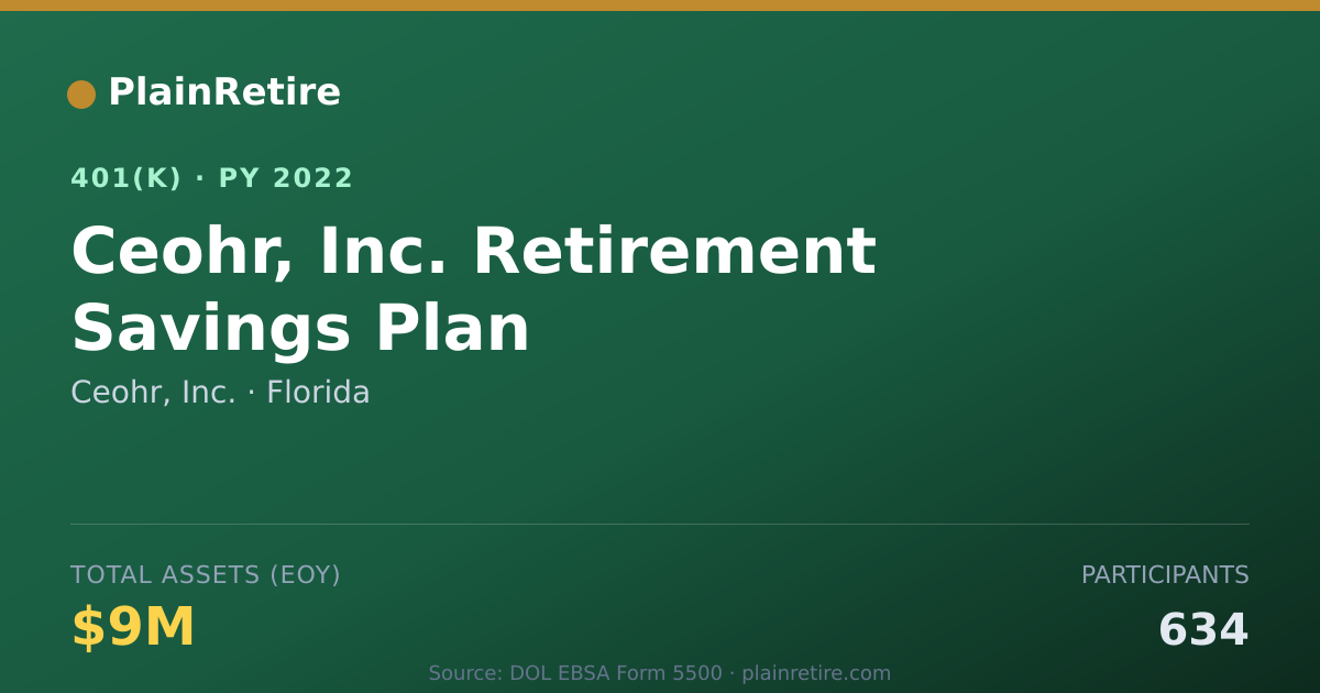 Shareable card for Ceohr, Inc. 401(k) Plan (2022)