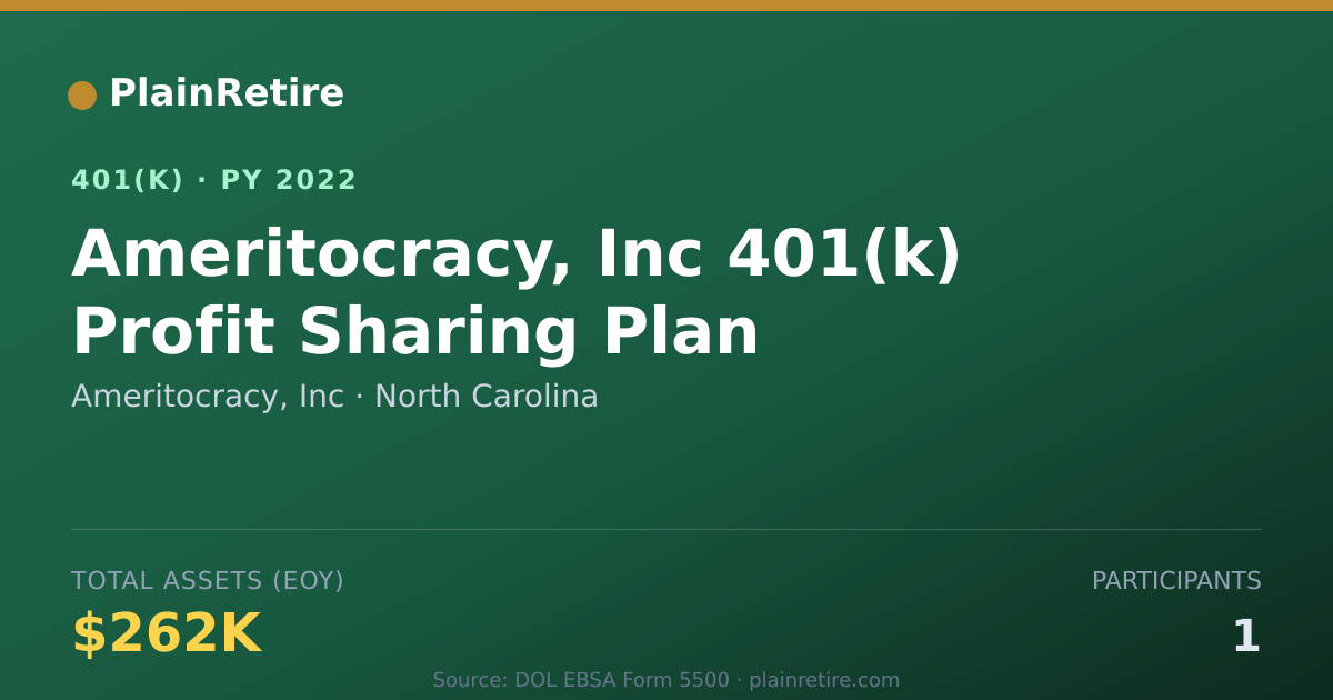 Shareable card for Ameritocracy, Inc 401(k) Plan (2022)