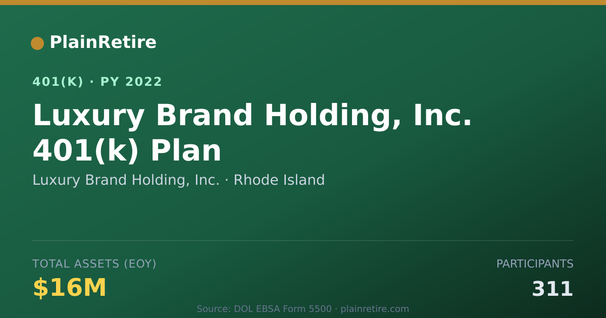 Shareable card for Luxury Brand Holding, Inc. 401(k) Plan (2022)