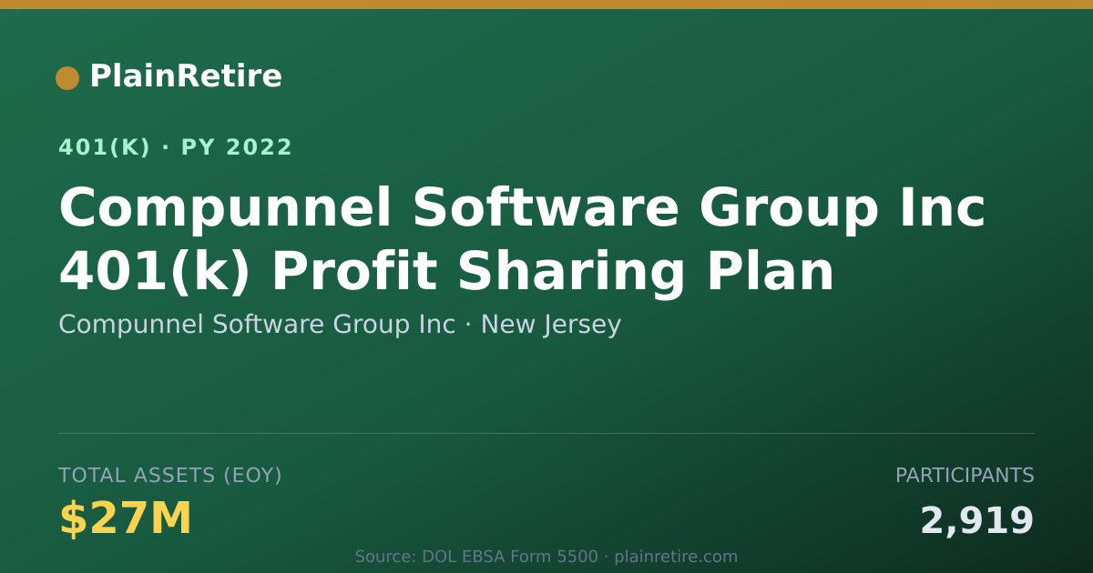 Shareable card for Compunnel Software Group Inc 401(k) Plan (2022)