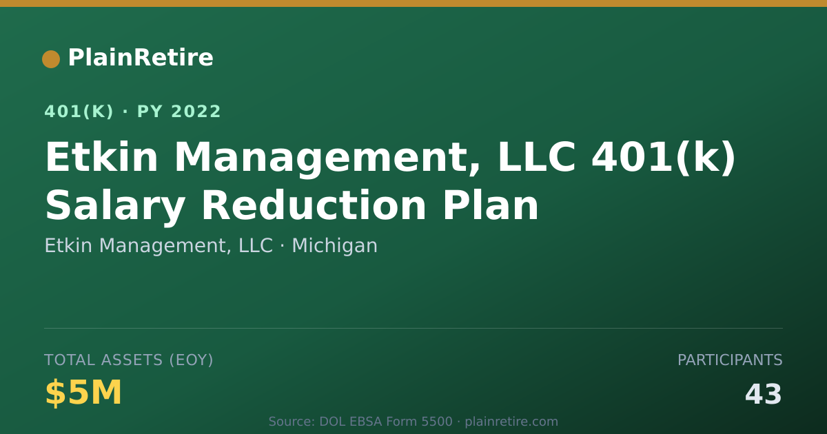 Shareable card for Etkin Management, LLC 401(k) Plan (2022)
