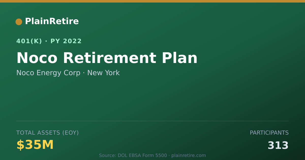 Shareable card for Noco Energy Corp 401(k) Plan (2022)