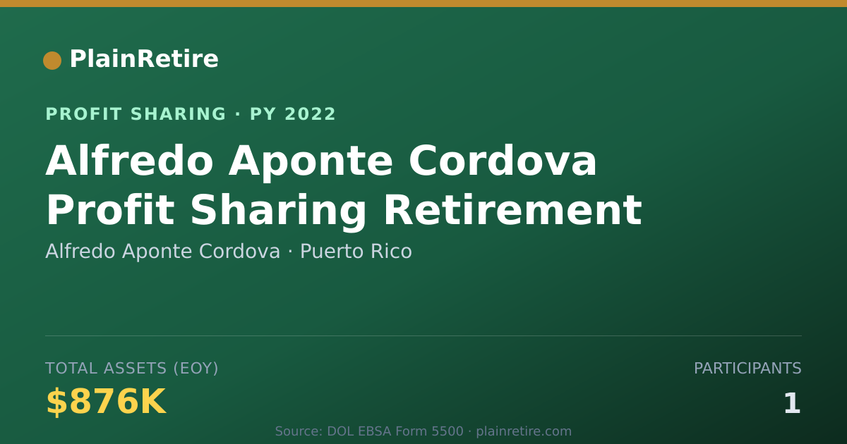 Shareable card for Alfredo Aponte Cordova Profit Sharing Plan (2022)