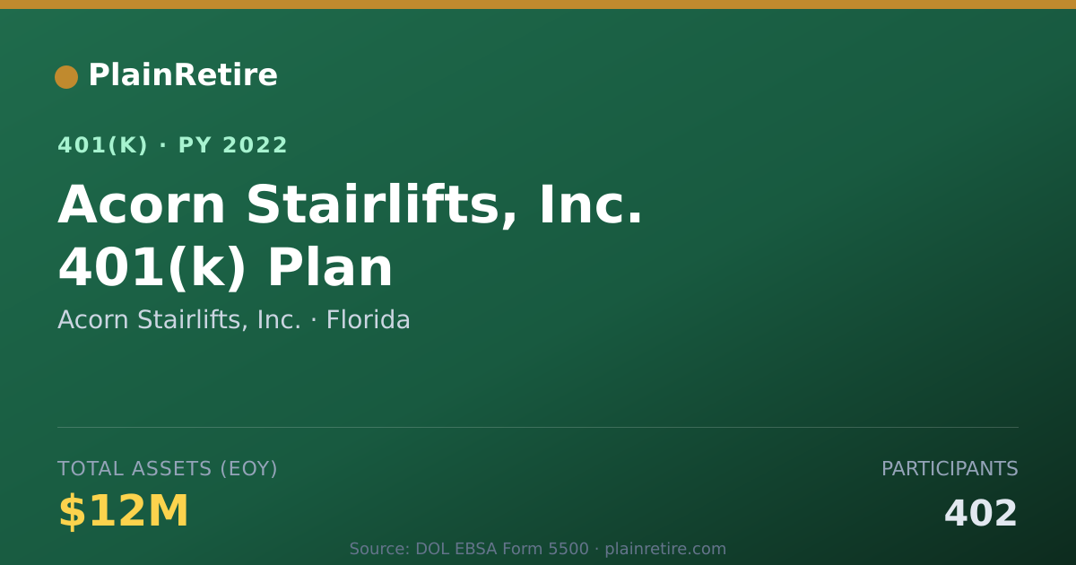 Shareable card for Acorn Stairlifts, Inc. 401(k) Plan (2022)