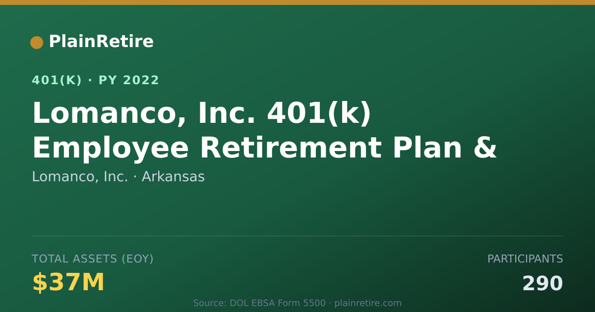 Shareable card for Lomanco, Inc. 401(k) Plan (2022)