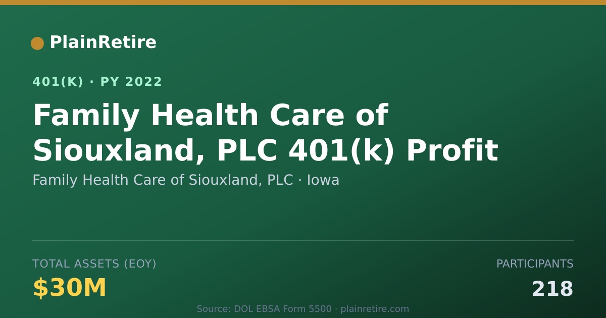 Shareable card for Family Health Care of Siouxland, PLC 401(k) Plan (2022)