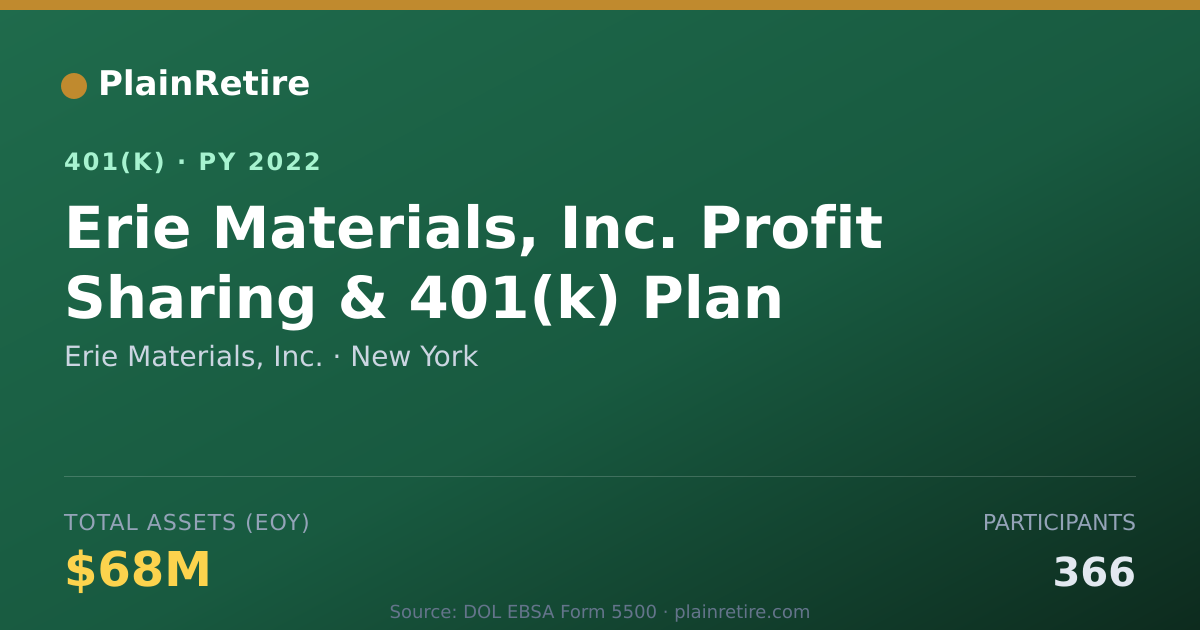 Shareable card for Erie Materials, Inc. 401(k) Plan (2022)