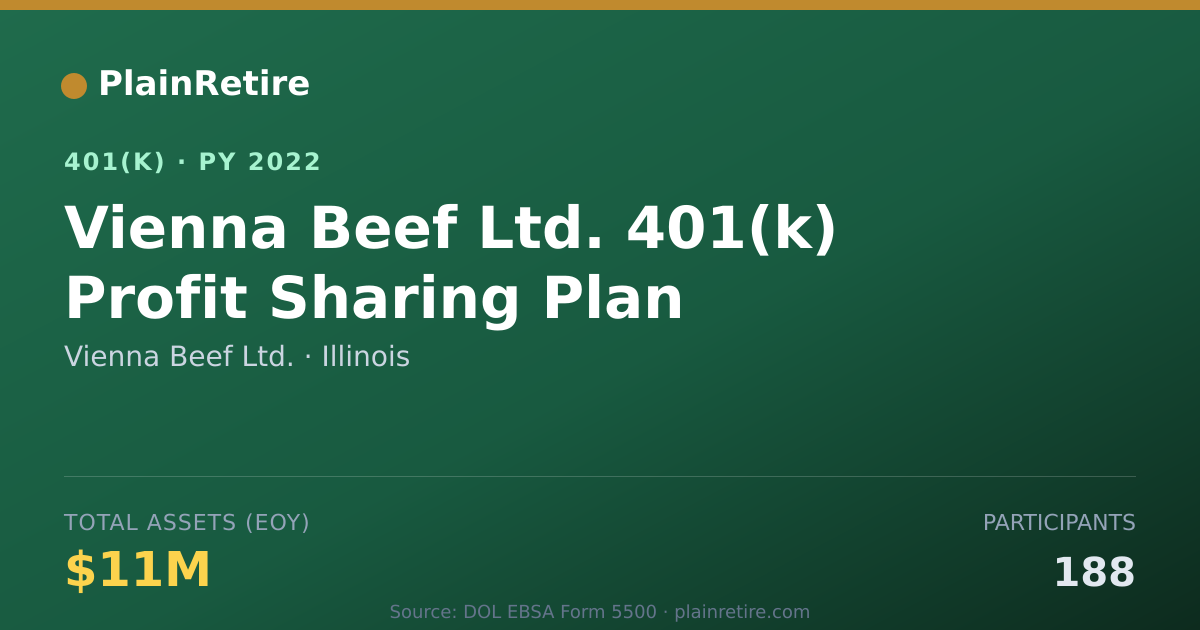Shareable card for Vienna Beef Ltd. 401(k) Plan (2022)