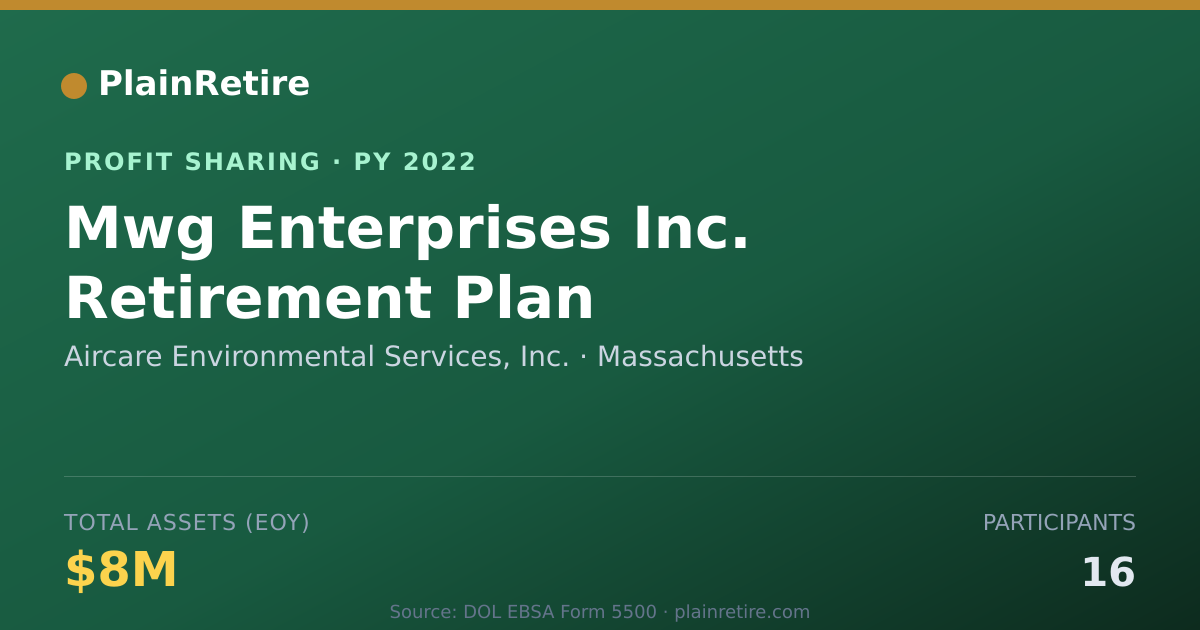 Shareable card for Aircare Environmental Services, I Profit Sharing Plan (2022)
